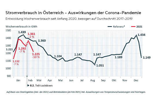 Stromverbrauch Oesterreich DE - PA.jpg